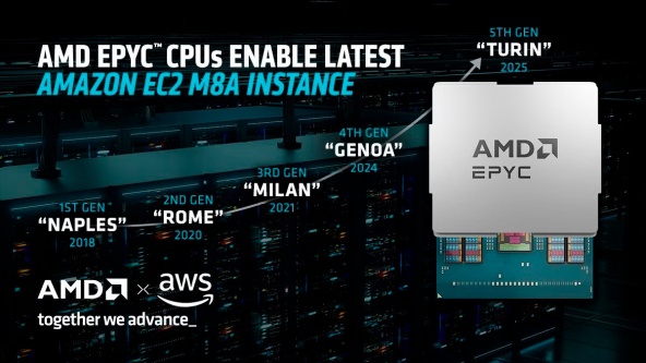تُطلق AWS مثيلات M8a الجديدة المدعومة بمعالجات AMD EPYC “Turin”