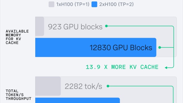 How Much VRAM You Need to Run Llama 70B and DeepSeek Locally