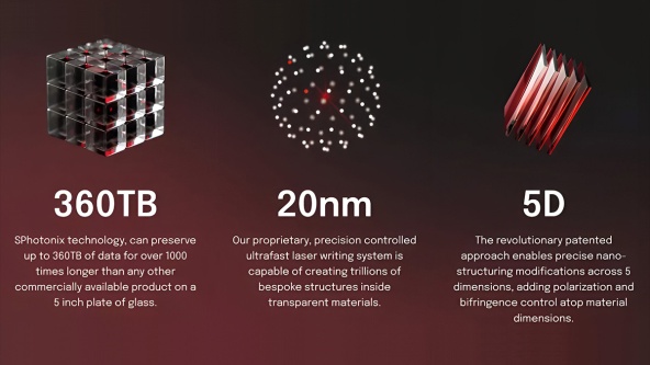 التخزين الأبدي Eternal 5D Storage: هل هذه نهاية فقدان البيانات؟