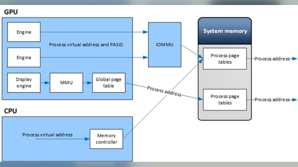 FACEIT Anti-Cheat Requirements in 2026: TPM 2.0, Secure Boot, IOMMU, and VBS