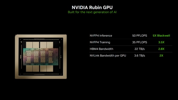 NVIDIA Rubin Revealed: The HBM4 Powerhouse Arriving in 2026