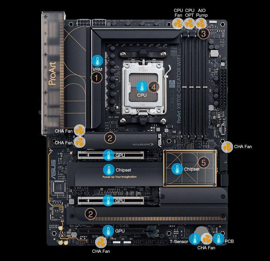 ProArt X870E-CREATOR WIFI