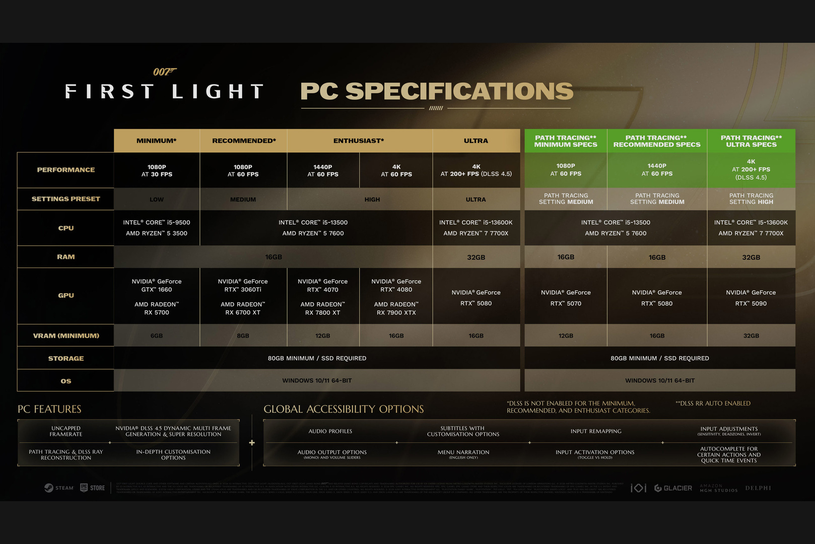 Official 007 First Light system requirements for Path Tracing modes