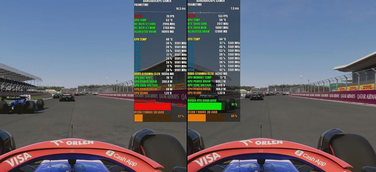 Gaming performance of AMD Radeon RX 9070 and RX 9070 XT