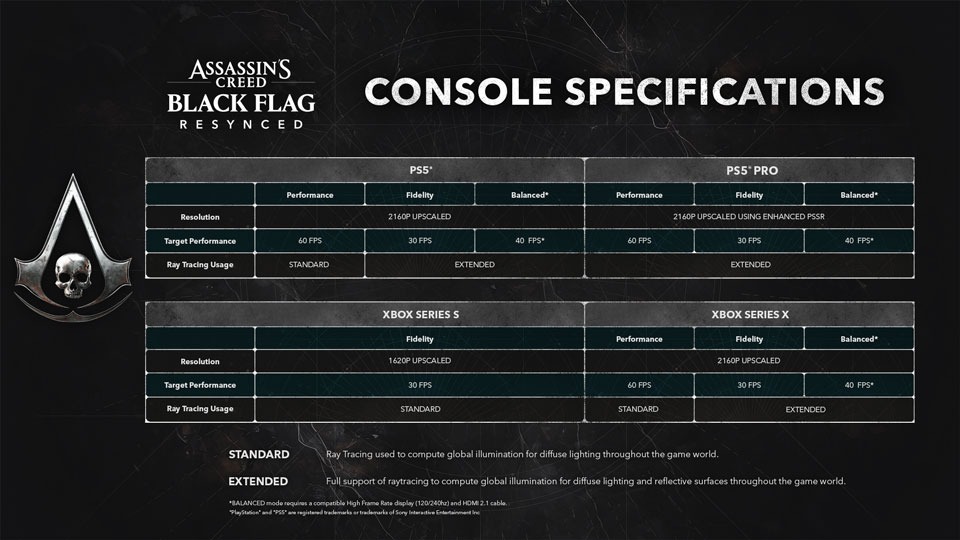 Recommended system requirements for Black Flag Resynced