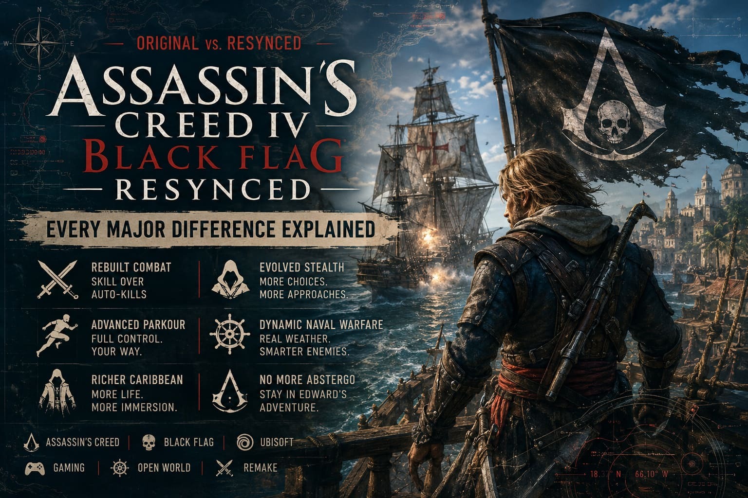 Black Flag Resynced minimum vs recommended requirements comparison