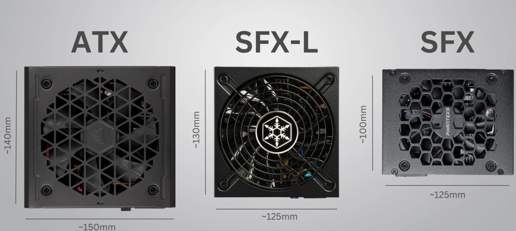 ATX, SFX-L, and SFX size comparison