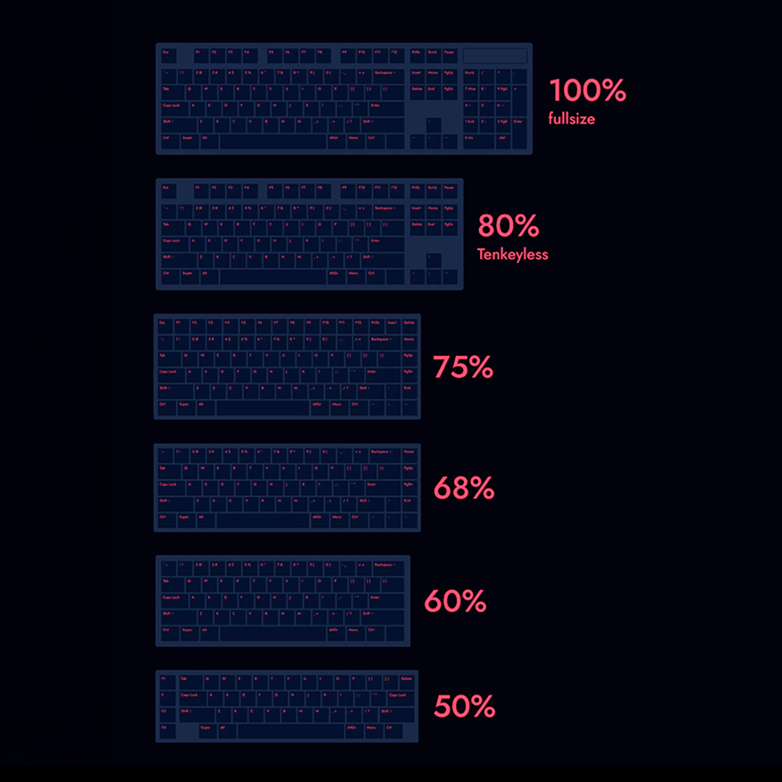 Form Factor or Keyboard