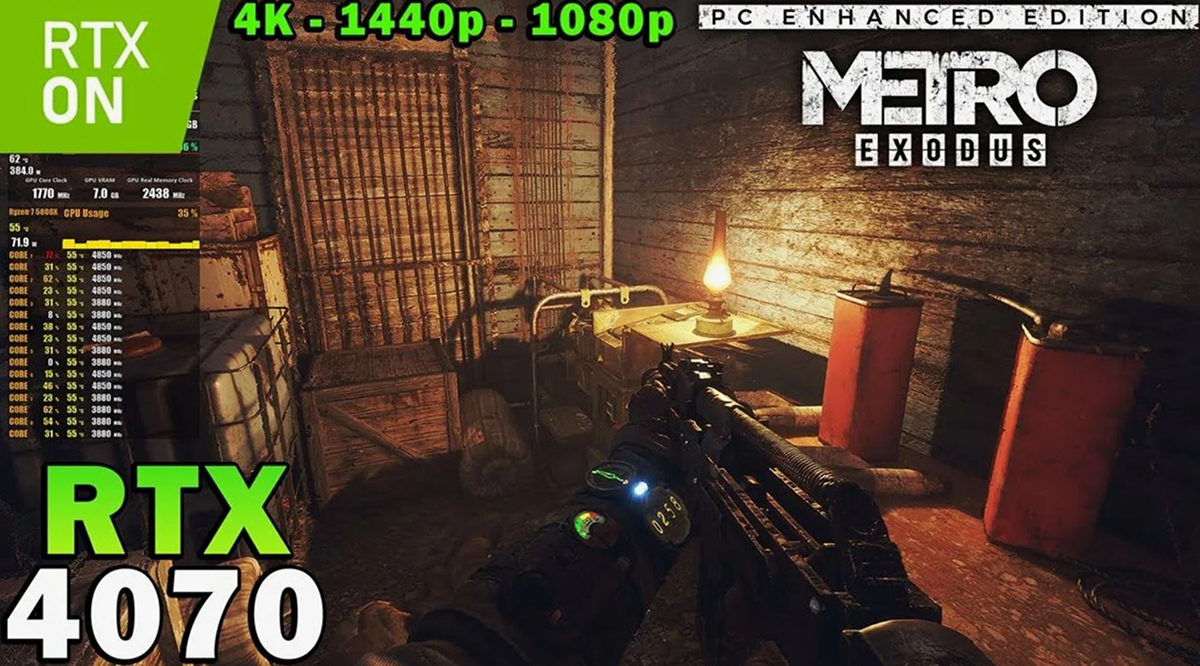 Average FPS in games with ray tracing