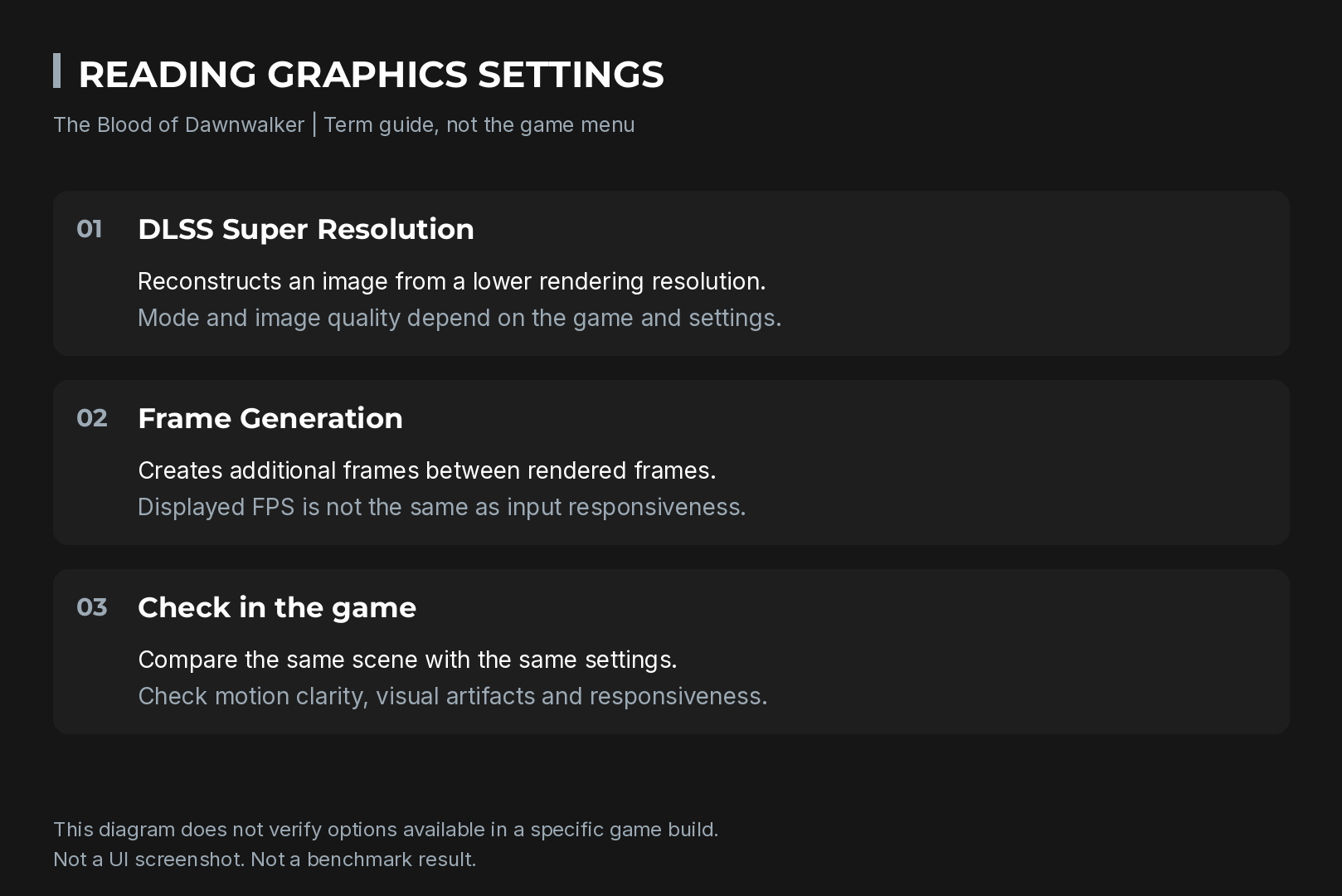 An explanation of DLSS and frame generation in Dawnwalker, not a settings-menu screenshot