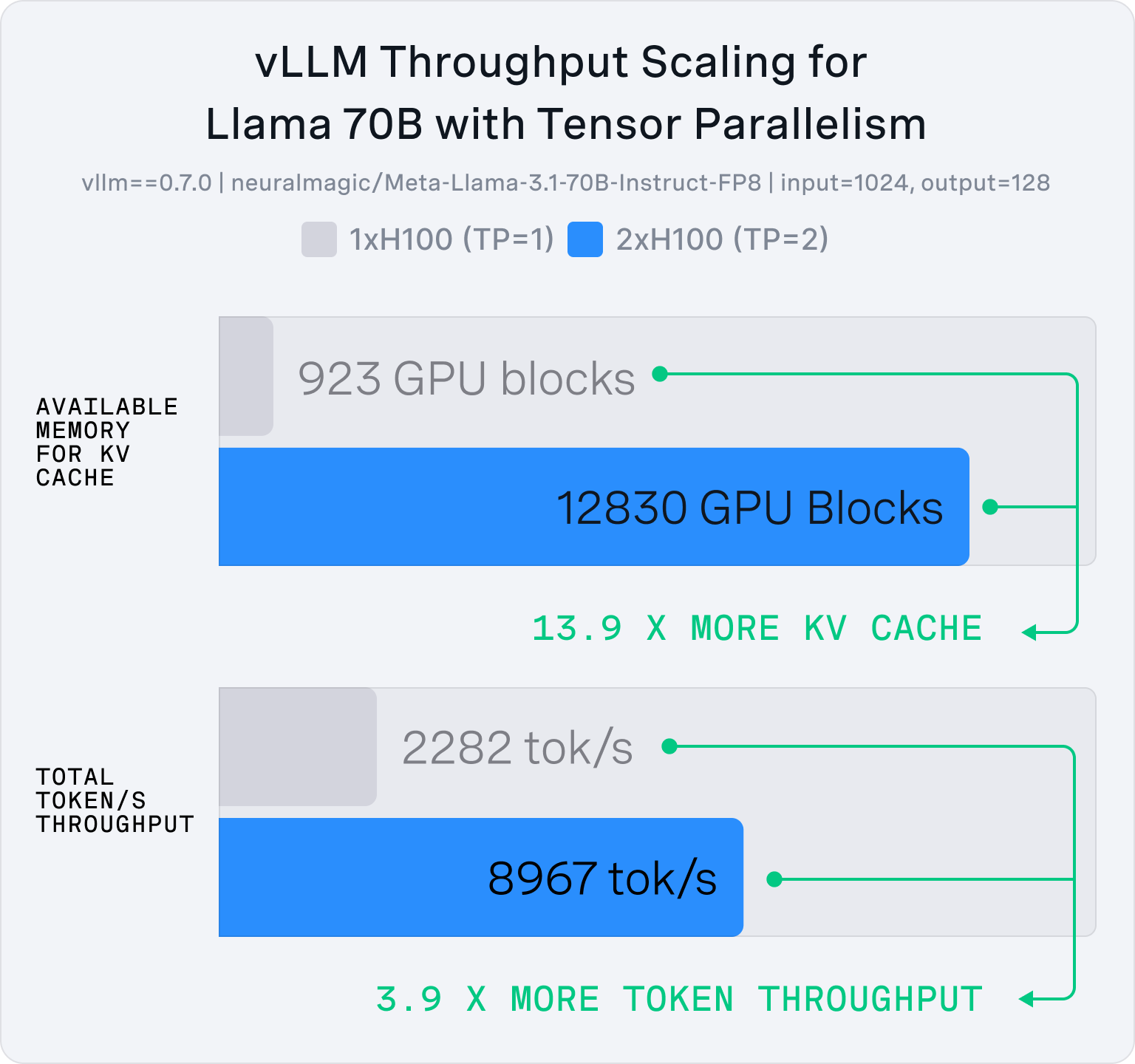 VRAM for running Llama 70B and DeepSeek locally