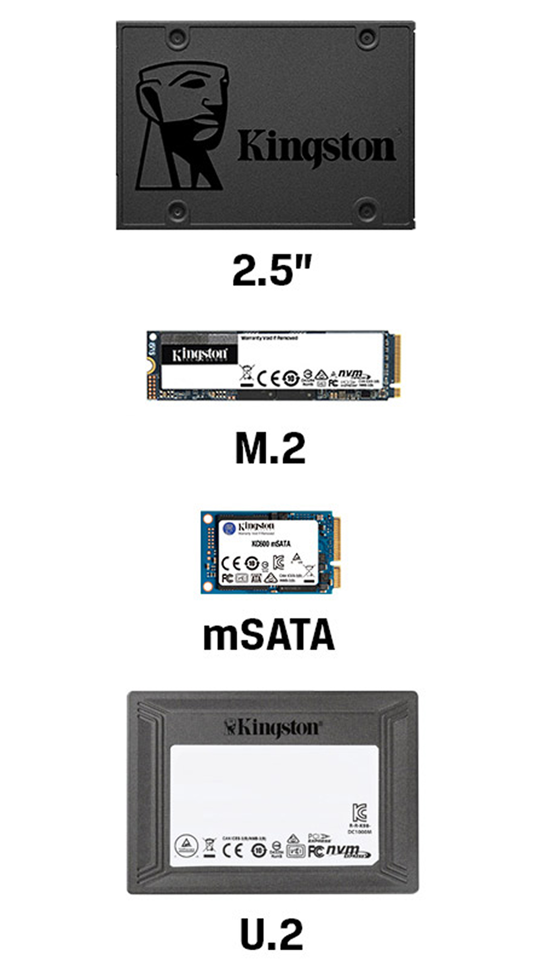 SSD form factors: 2.5, M.2, mSATA, U.2