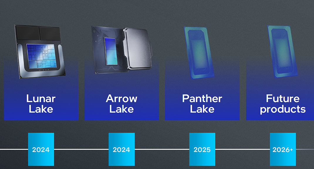 Intel Core Ultra lineup development 2024–2026