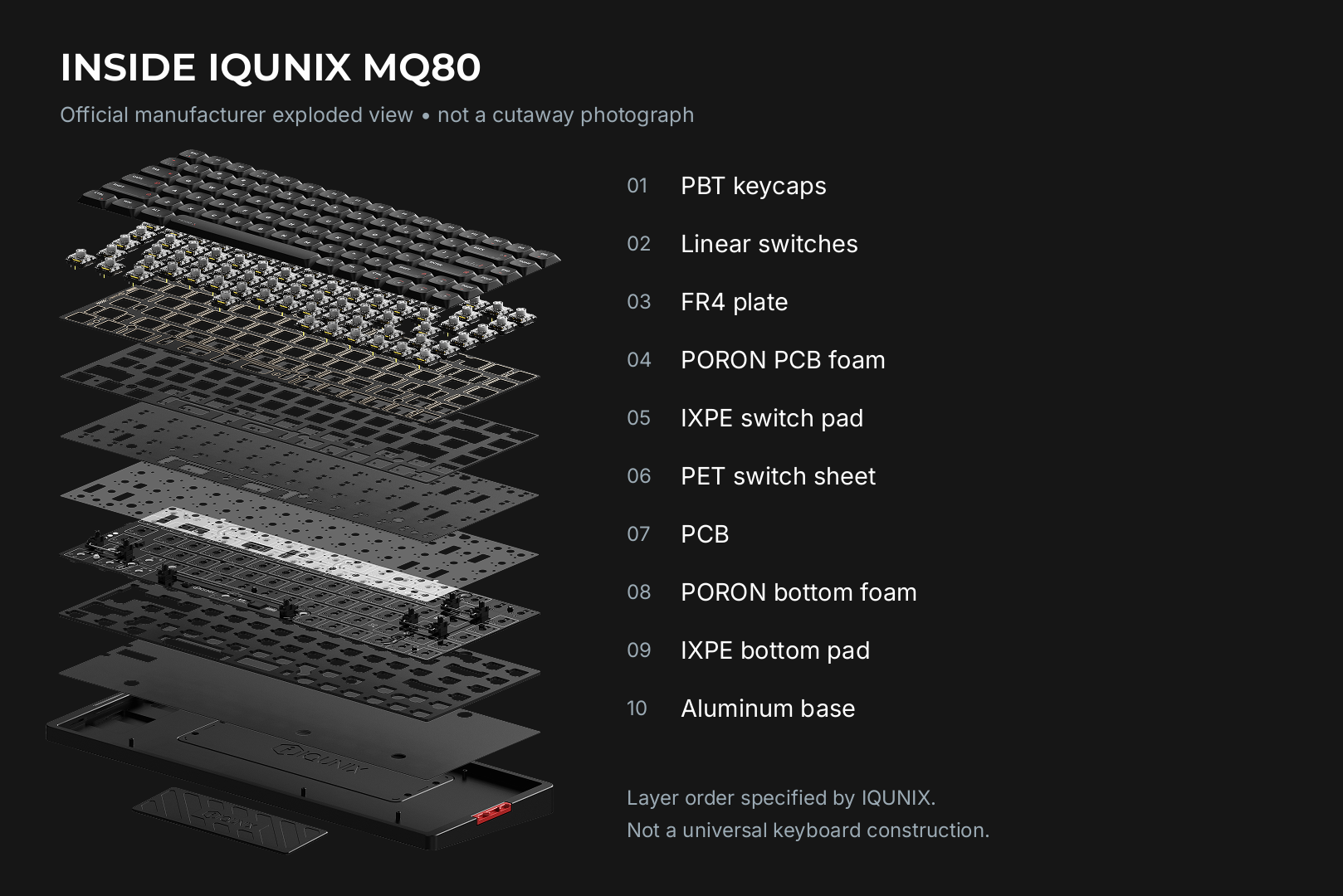 Layered foam and plate inside a low-profile keyboard case