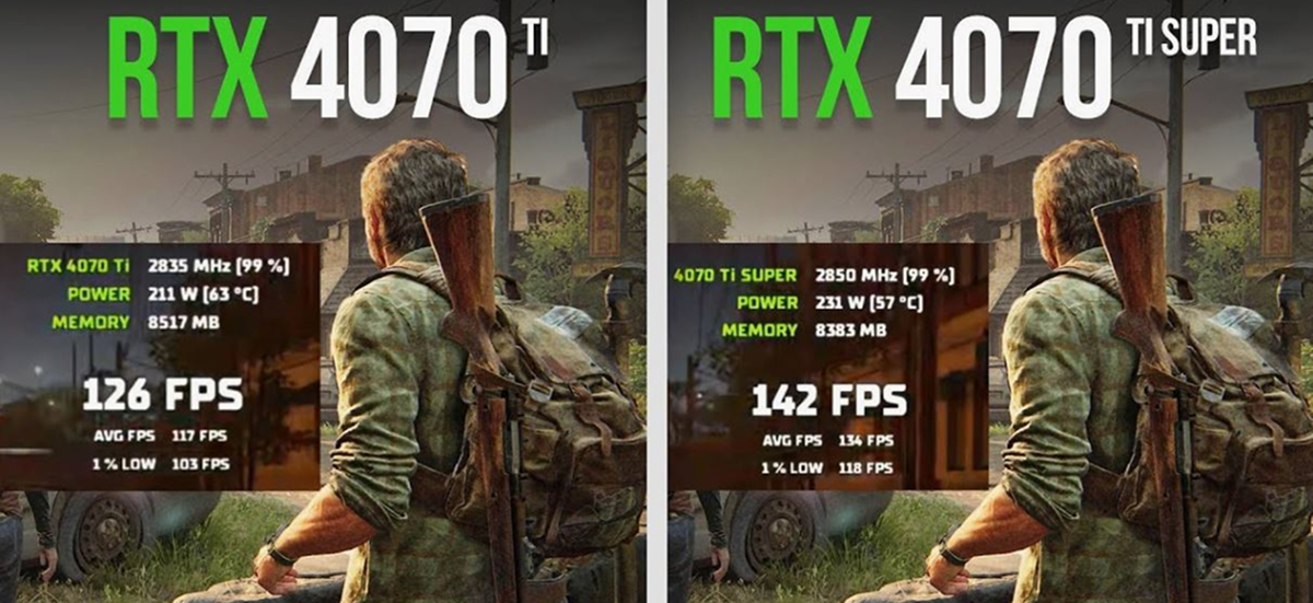 Review of NVIDIA GeForce RTX 4070, 4070 Ti, 4070 Ti Super, and 4070 Super graphics cards