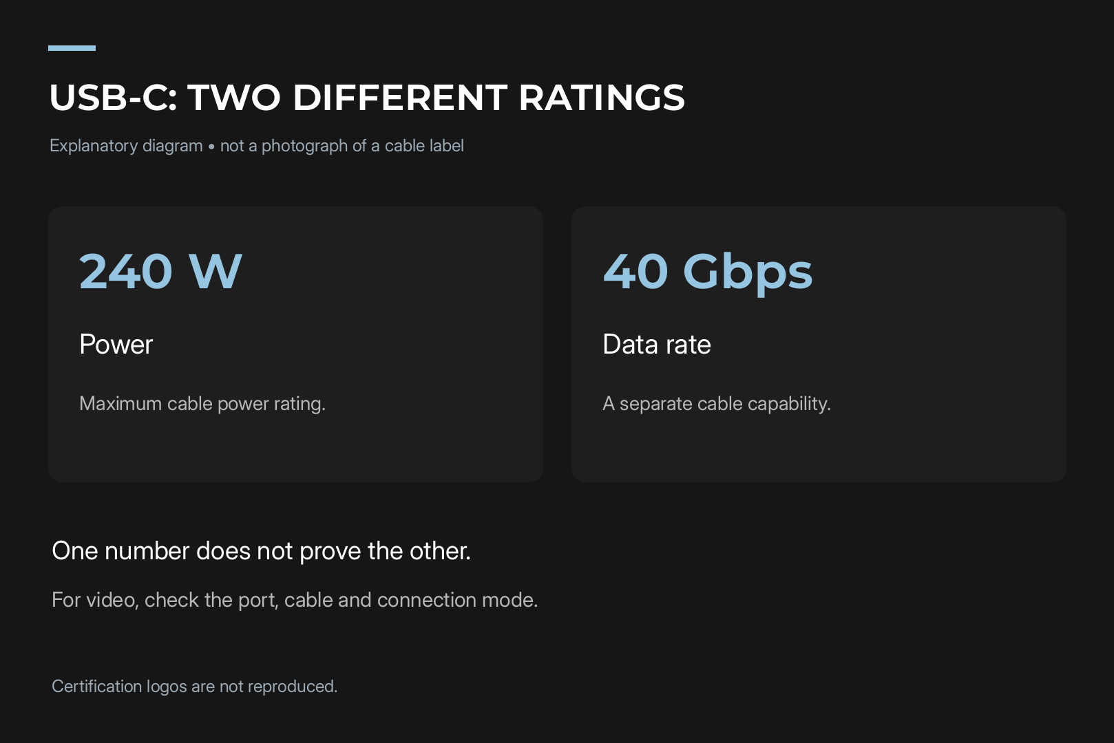 USB-C cable power and data rate rating marks