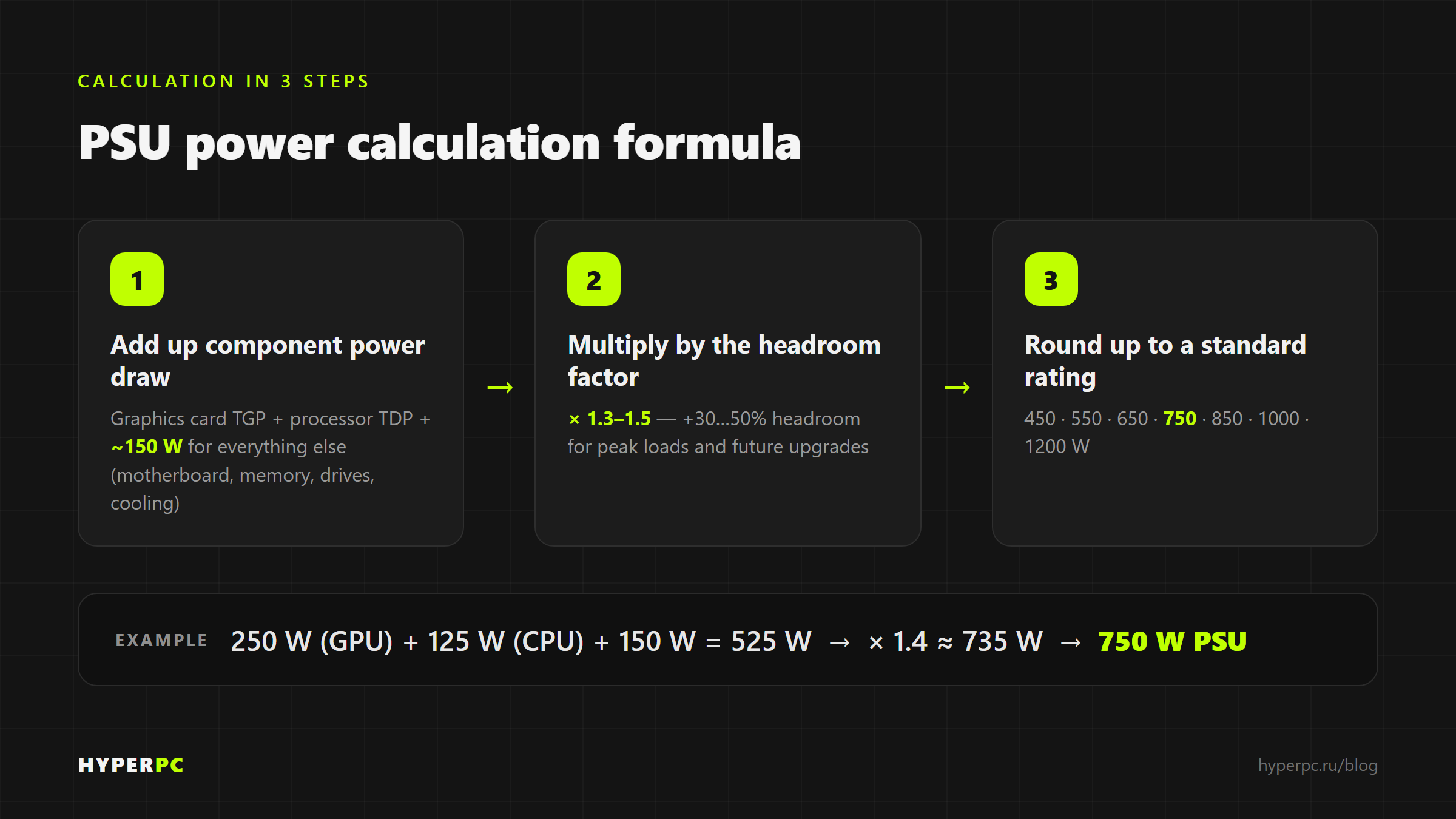 Formula for calculating power supply power manually