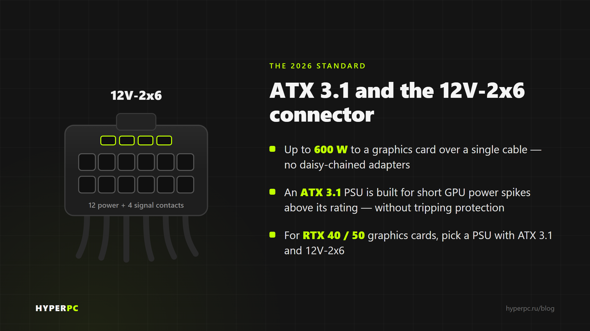 ATX 3.1 standard and 12V-2x6 power connector