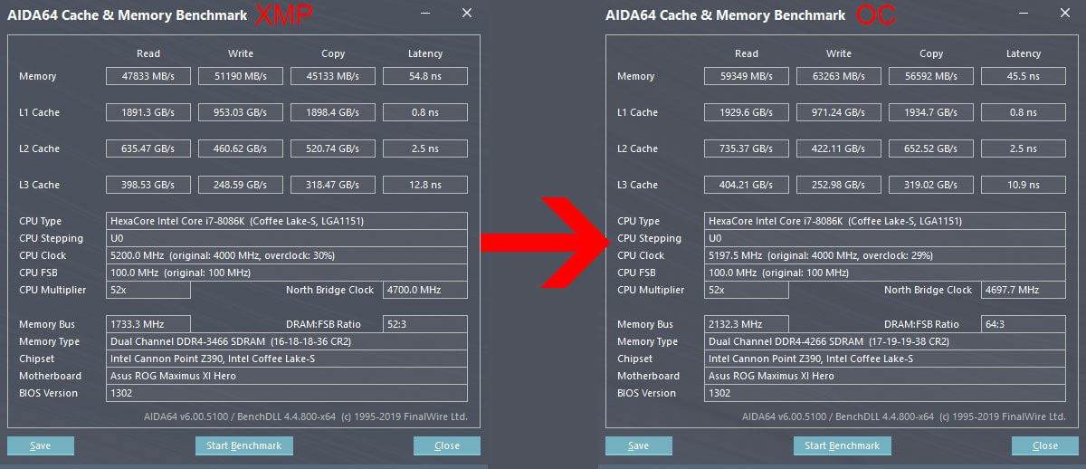 Common mistakes when choosing and tuning RAM timings