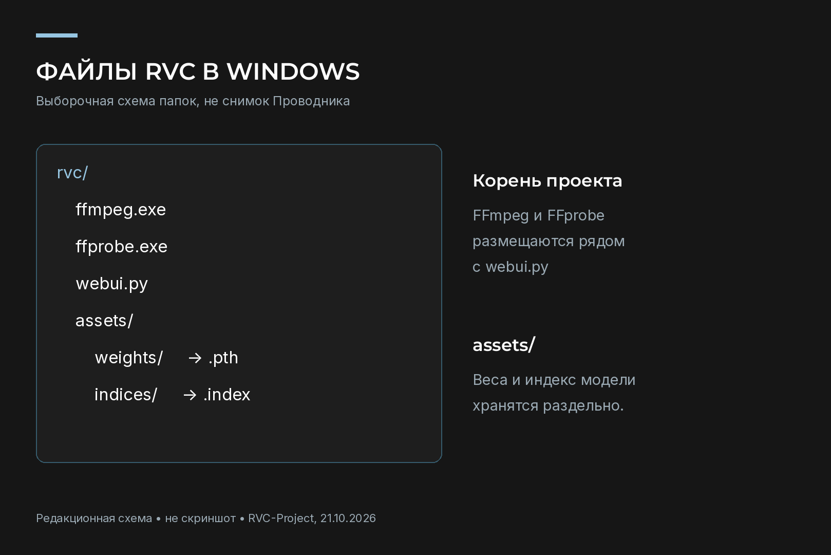 RVC folder root with ffmpeg.exe, ffprobe.exe and the assets directory
