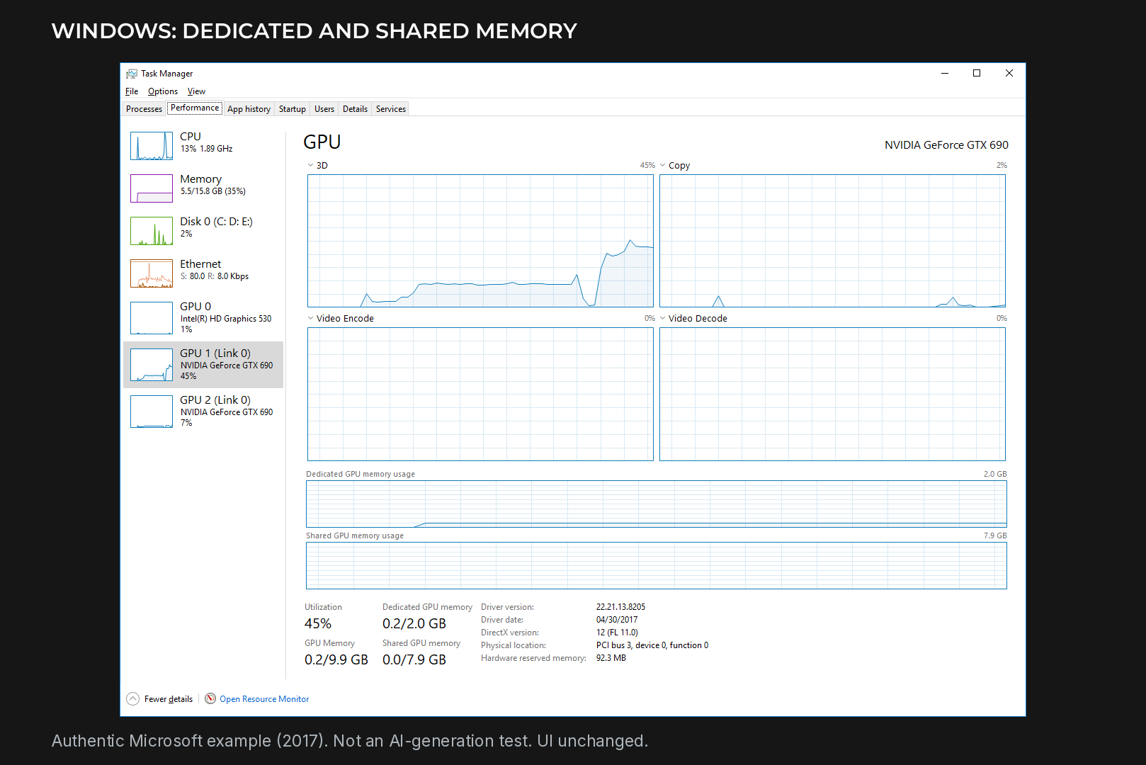 Windows Task Manager showing dedicated GPU memory during an image generation run